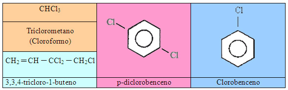 Derivados halogenados