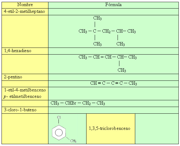 Autoevaluación hidrocarburos