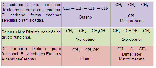 Isomería estructural