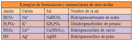 Sales ácidas