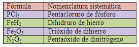 Sales nomenclatura sistemática