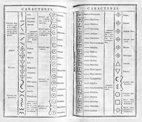 Página de Méthode de nomenclature chimique