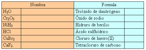 Autoevaluación compuestos binarios