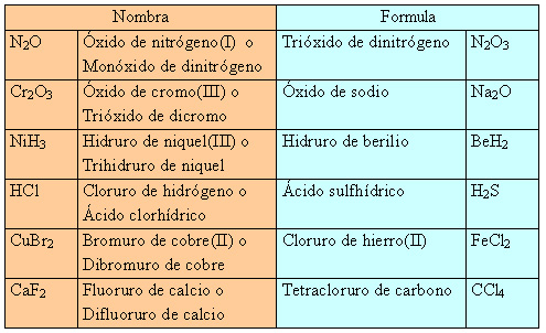 Autoevaluación compuestos binarios solución