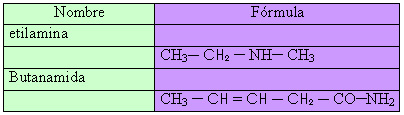 Autoevaluación compuestos nitrogenados