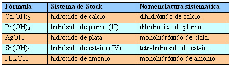 Hidróxidos ejemplos