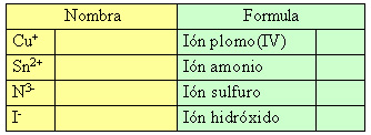 autoevaluación iones