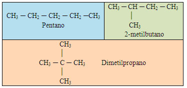 Isomeros del pentano