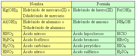 Autoevaluación compuestos ternarios- solución