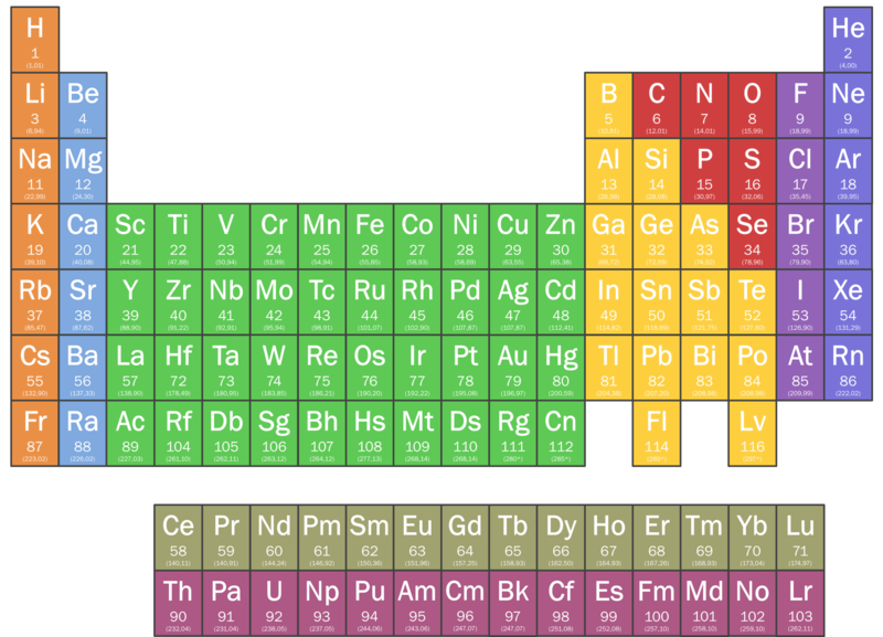 Periodic_Table.png